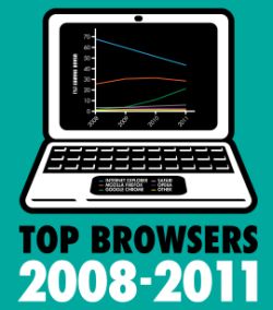 browser wars infographic preview
