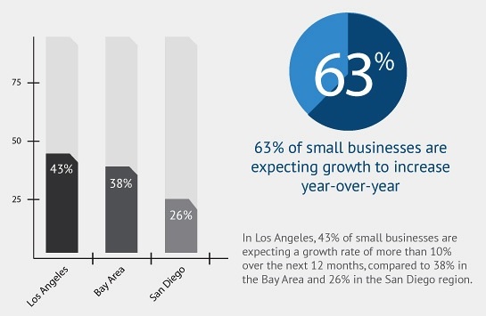 california small business