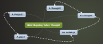Mind mapping: “What’s in it for professionals?”