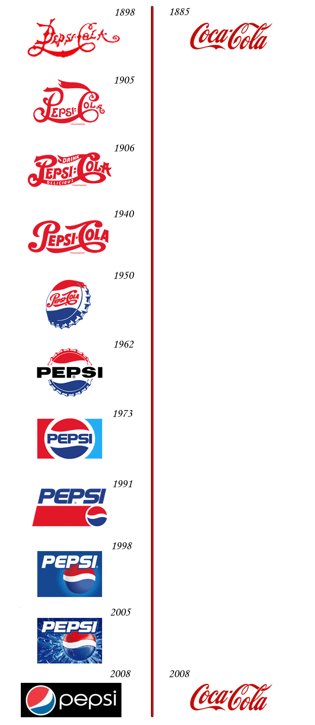 pepsi vs coca cola logo