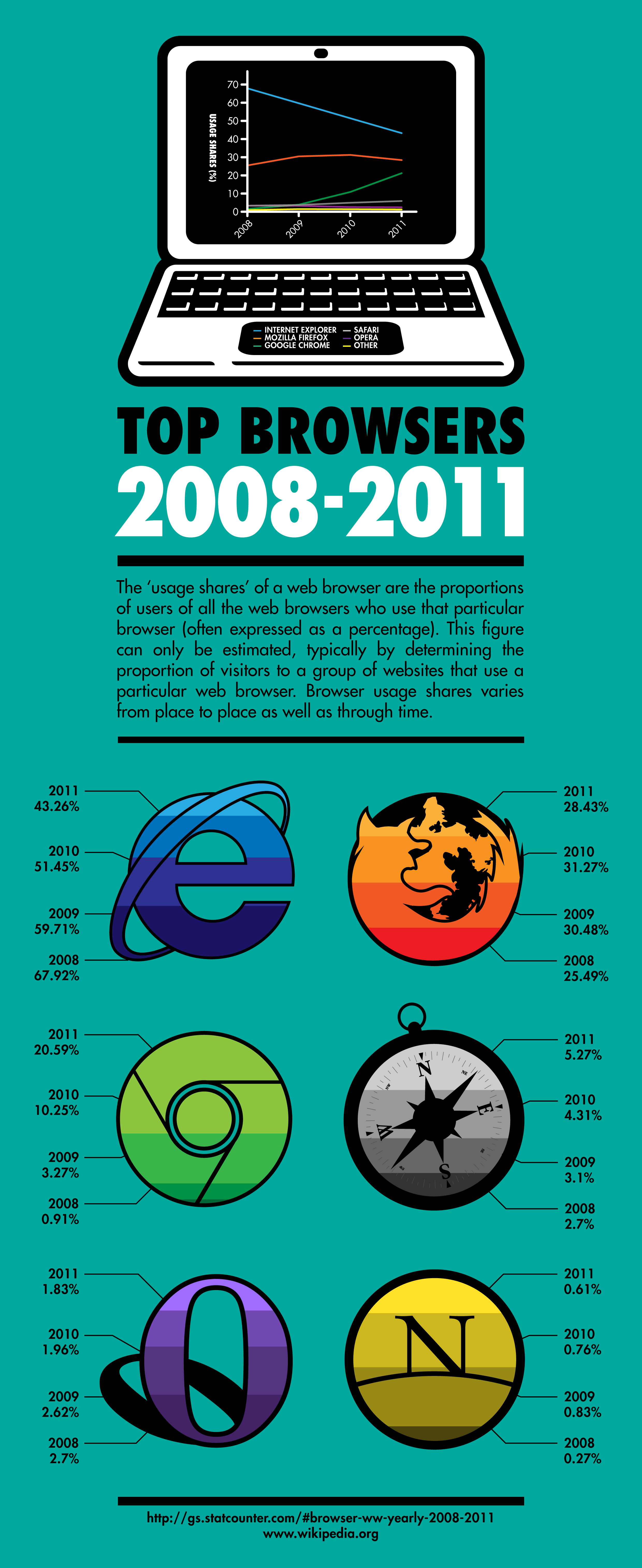 browser market share infographic