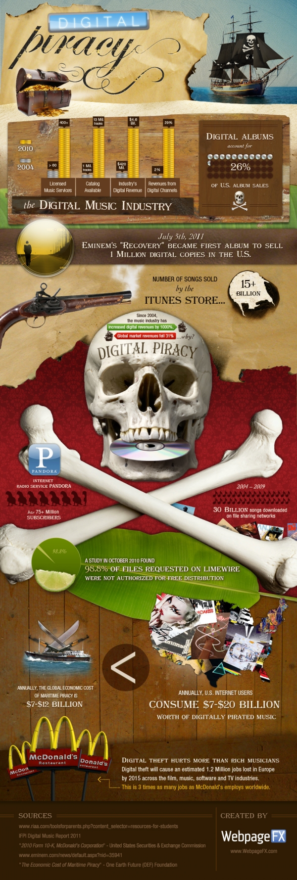 digital piracy sopa infographic