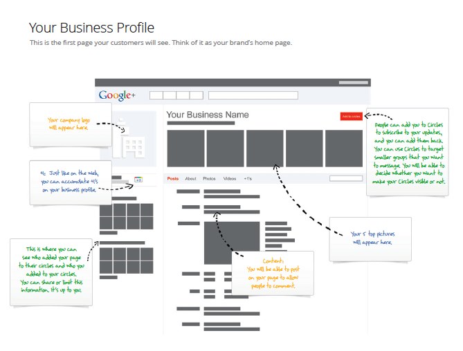 google+ business profile