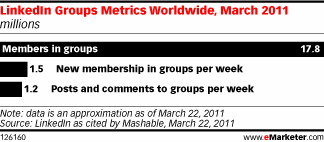 linkedin members worldwide
