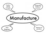 Evaluating and Selecting Manufacturing Software