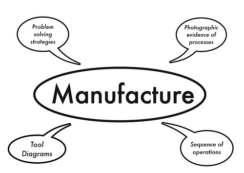 manufacturing software