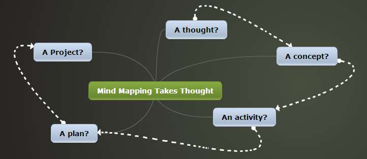 mind mapping 1