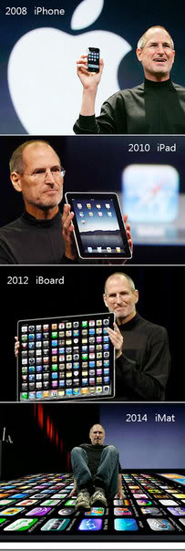 what's after the ipad